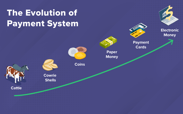 image-showing-evolution-of-money
