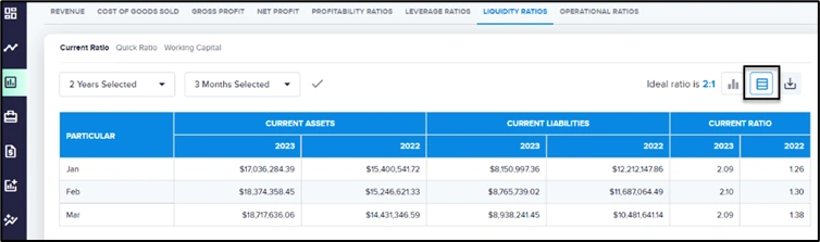 Liquidity Ratios report in a table format