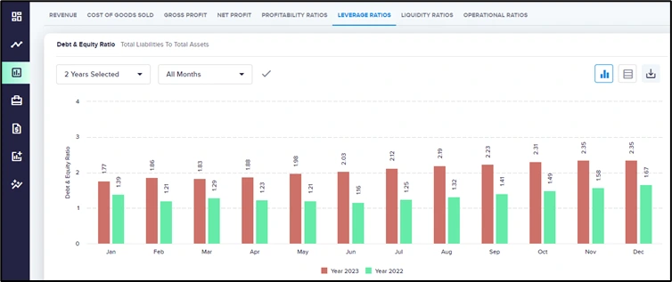 leverage-ratios-retail-industry-kpi