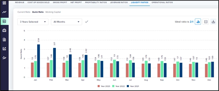 liquidity-ratios-retail-industry-kpi