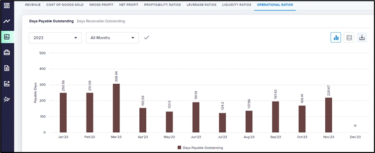 operational-ratios-retail-industry-kpi