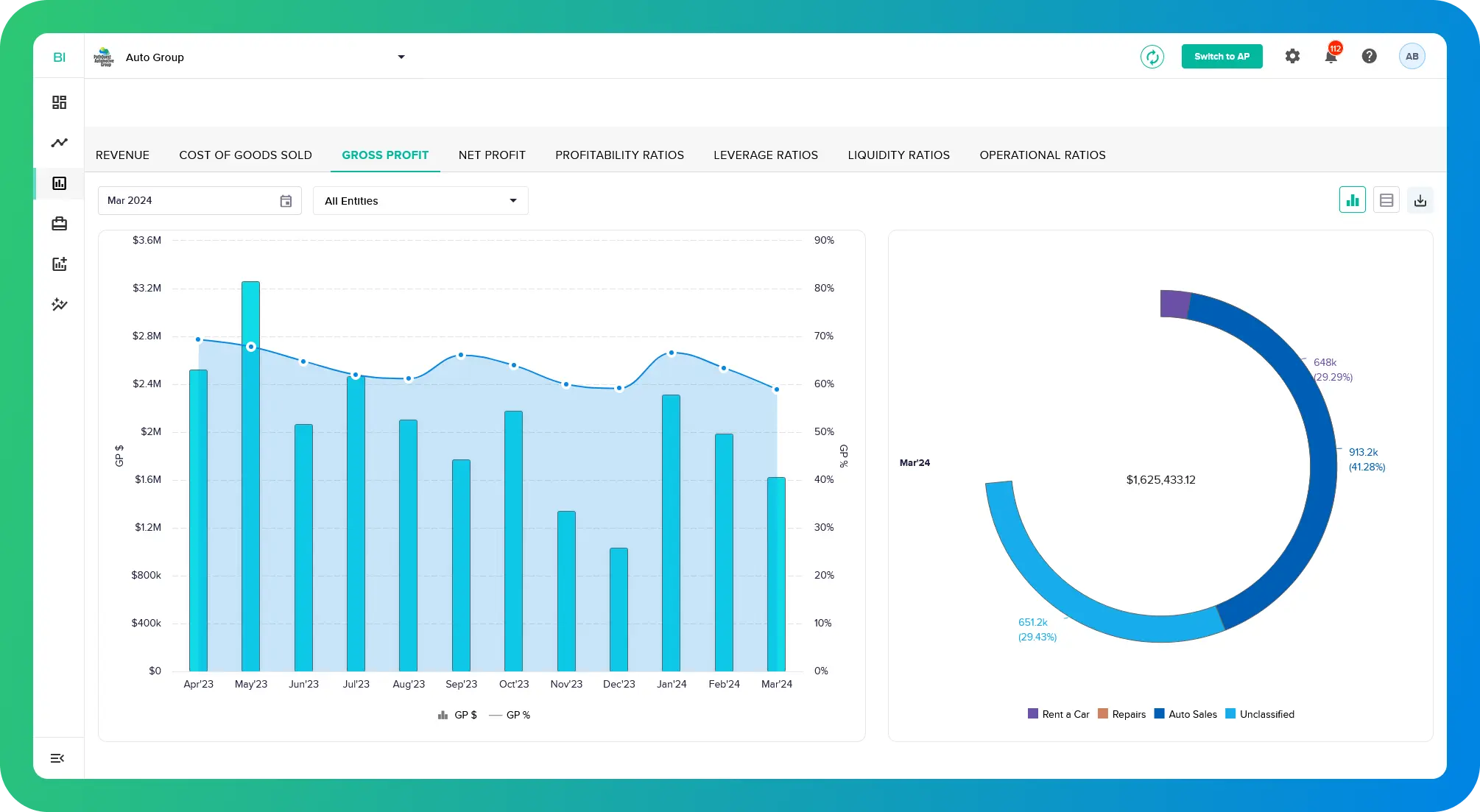 Gross Profit