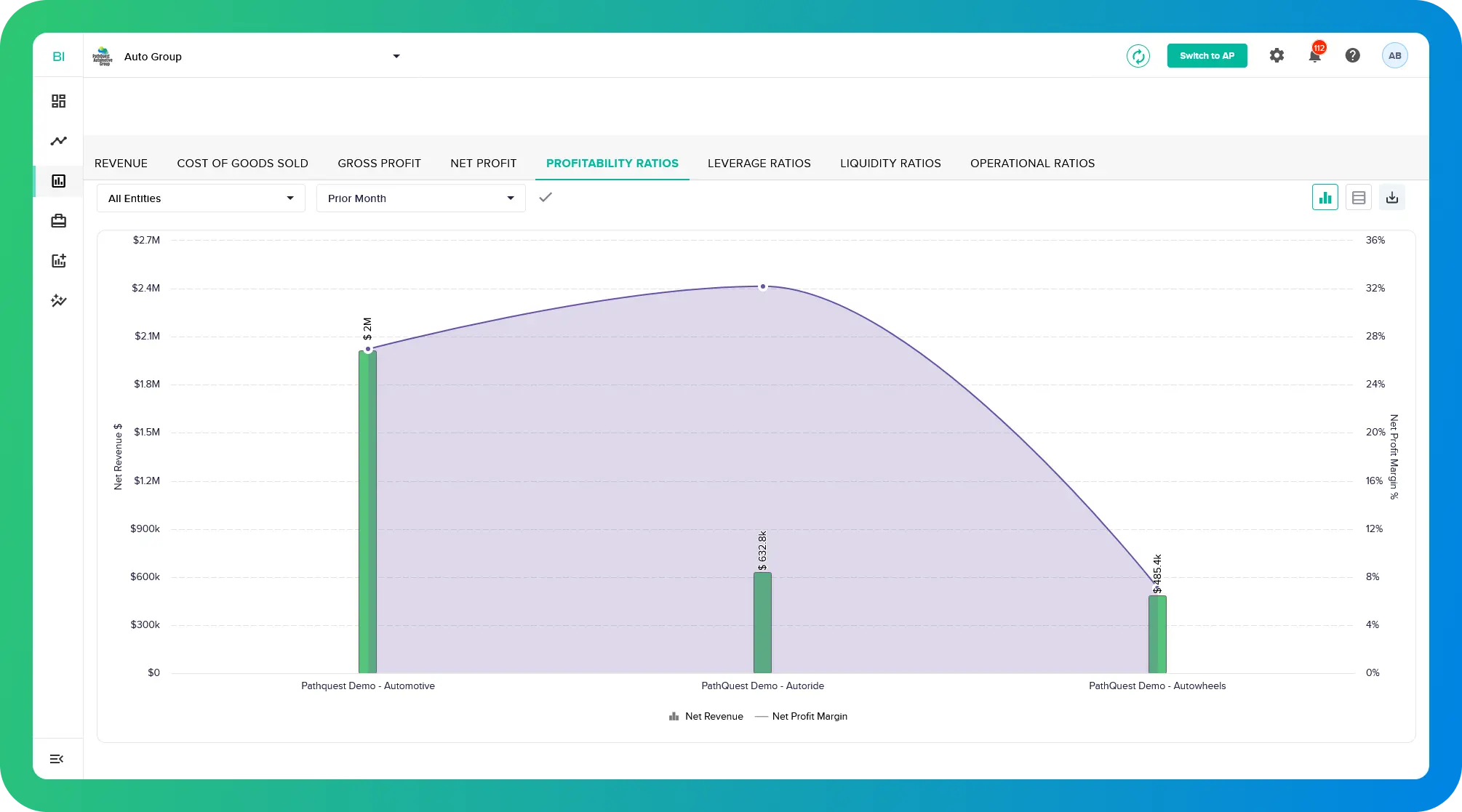 Profitability Ratios