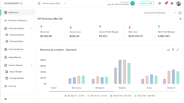 Dashboard Image